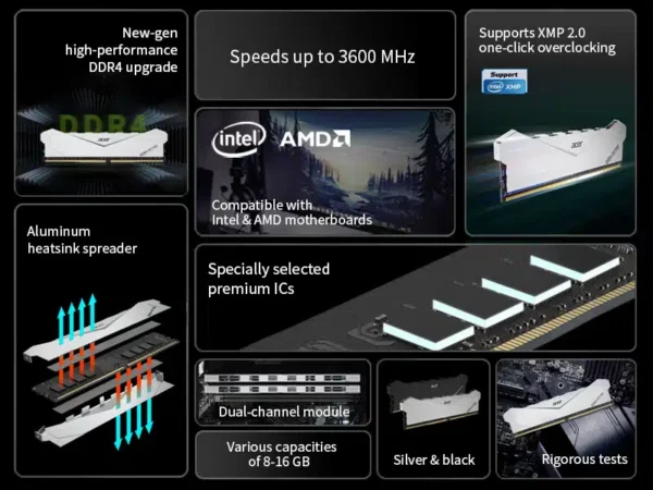 Acer HT100 Desktop DRAM - Image 2