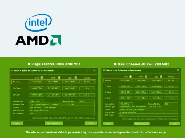 Acer SD100 Laptop DRAM - Image 2
