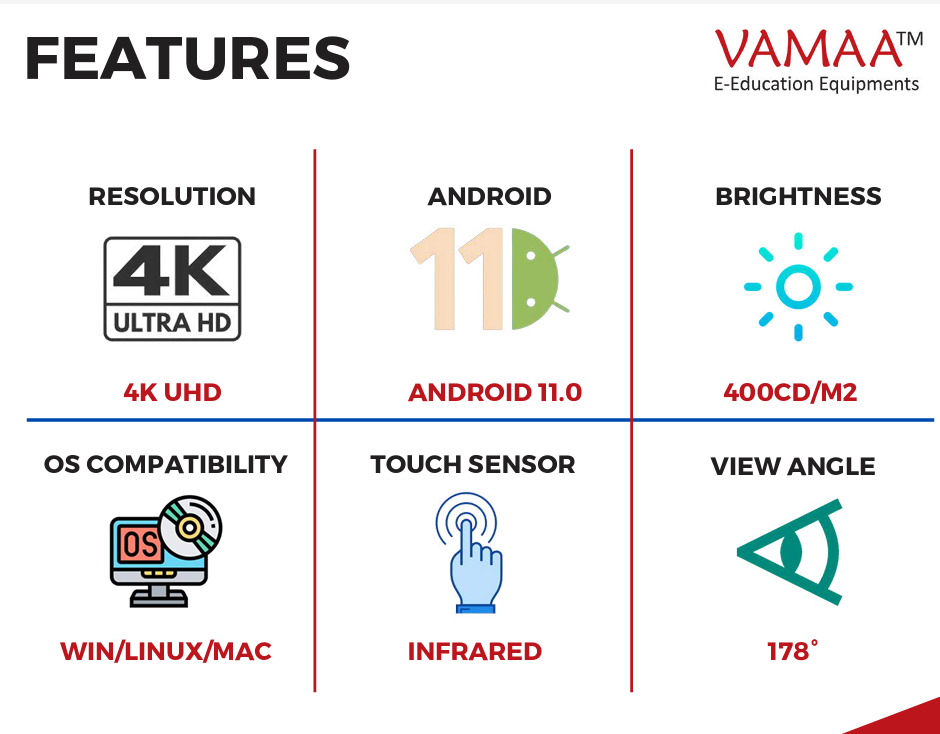VAMAA Interactive Flat panel SG-TM- 75XP - Image 5
